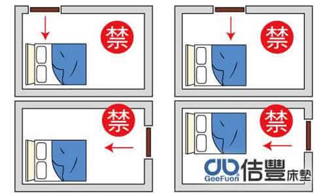 床的位子|房間風水－床位的12種擺放禁忌與破解方法 (附圖)